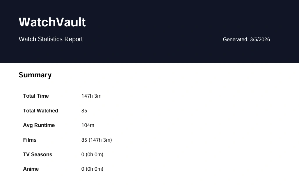 WatchVault 8